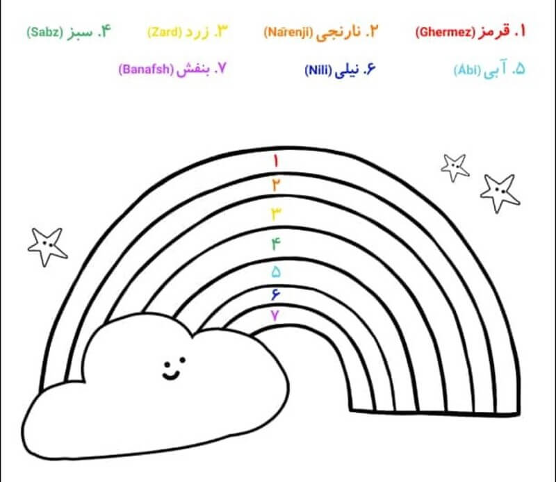 Coloriage Magique Arc-en-ciel drôle coloriage magique