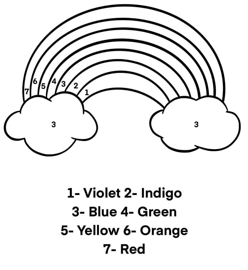 Coloriage Magique Arc-en-ciel facile coloriage magique