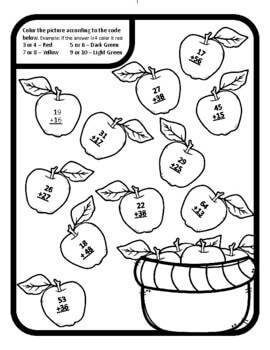 Couleur de pomme par addition