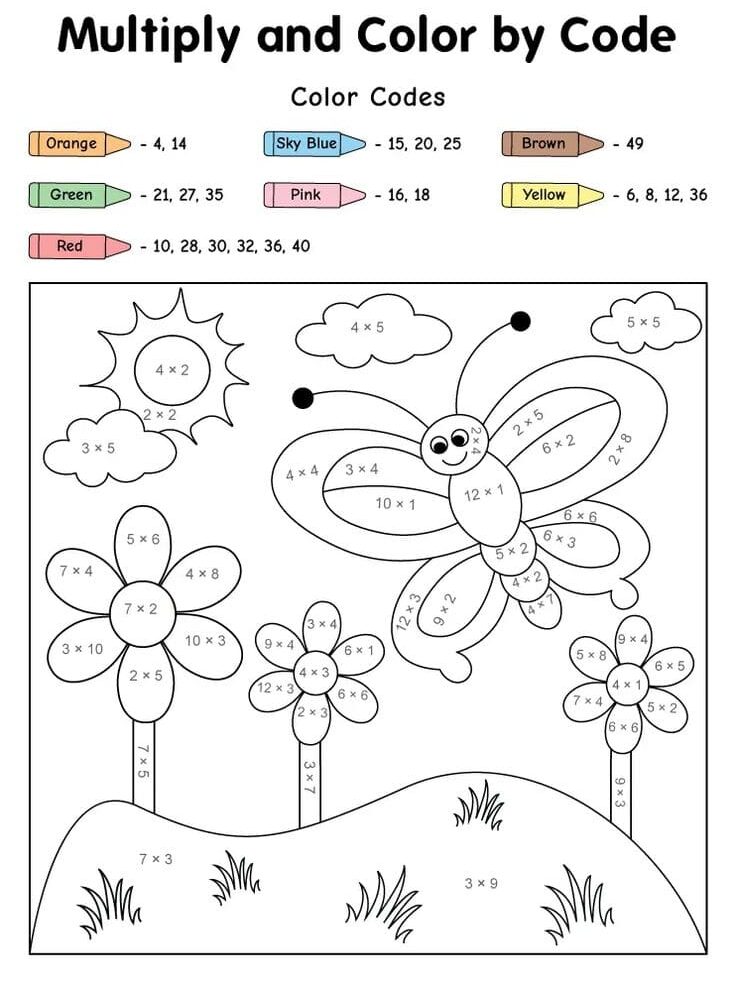 Papillon multiplication coloriage magique CM1