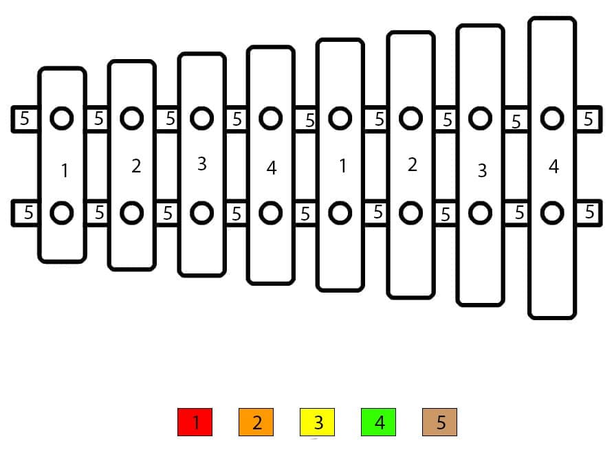 Xylophone jouet Coloriage Magique
